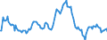 Indicator: Market Hotness:: Median Listing Price in Brevard County, FL