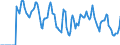 Indicator: Market Hotness:: Supply Score in Brevard County, FL
