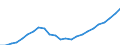 Indicator: Gross Domestic Product:: Private Goods-Producing Industries in Brevard County, FL