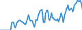 Indicator: Market Hotness: Hotness Rank in Brevard County, FL: 