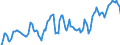 Indicator: Market Hotness: Hotness Rank in Brevard County, FL: 