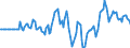 Indicator: Market Hotness: Hotness Rank in Brevard County, FL: 