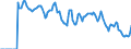 Indicator: Market Hotness: Hotness: Market Hotness: Hotness: Score in Brevard County, FL