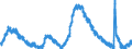 Indicator: Unemployed Persons in Brevard County, FL: 