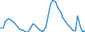 Indicator: Unemployed Persons in Brevard County, FL: 