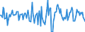 Indicator: Housing Inventory: Median Days on Market: Month-Over-Month in Brevard County, FL