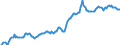 Indicator: Housing Inventory: Median: Listing Price in Brevard County, FL