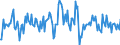 Indicator: Housing Inventory: Median: Listing Price Month-Over-Month in Brevard County, FL