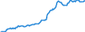 Indicator: Housing Inventory: Median: Listing Price per Square Feet in Brevard County, FL