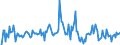 Indicator: Housing Inventory: Median: Listing Price per Square Feet Month-Over-Month in Brevard County, FL