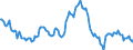 Indicator: Housing Inventory: Median: Listing Price Year-Over-Year in Brevard County, FL