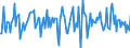 Indicator: Housing Inventory: Median: Home Size in Square Feet Month-Over-Month in Brevard County, FL