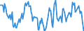 Indicator: Housing Inventory: Median: Home Size in Square Feet Year-Over-Year in Brevard County, FL