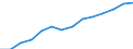 Indicator: Housing Inventory: Active Listing Count: 