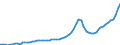 Indicator: Housing Inventory: Active Listing Count: Broward County, FL