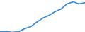 Indicator: Housing Inventory: Active Listing Count: estimate) in Broward County, FL