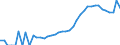 Indicator: Housing Inventory: Active Listing Count: nty, FL