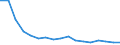 Indicator: Housing Inventory: Active Listing Count: enses Known to Law Enforcement in Broward County, FL (DISCONTINUED)