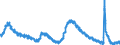 Indicator: Housing Inventory: Active Listing Count: 