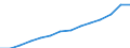 Indicator: Housing Inventory: Active Listing Count: estimate) in Broward County, FL