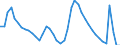 Indicator: Housing Inventory: Active Listing Count: 