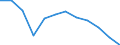 Indicator: Housing Inventory: Active Listing Count: year estimate) for Broward County, FL (DISCONTINUED)