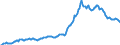 Indicator: Housing Inventory: Average Listing Price: in Broward County, FL