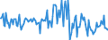 Indicator: Housing Inventory: Average Listing Price: Month-Over-Month in Broward County, FL