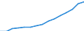 Indicator: Population Estimate,: Total, Not Hispanic or Latino, Two or More Races, Two Races Excluding Some Other Race, and Three or More Races (5-year estimate) in Broward County, FL