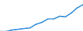 Indicator: Population Estimate,: Total, Hispanic or Latino, Two or More Races, Two Races Excluding Some Other Race, and Three or More Races (5-year estimate) in Broward County, FL