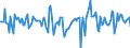 Indicator: Market Hotness:: Median Days on Market in Broward County, FL