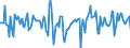 Indicator: Market Hotness:: Median Days on Market in Broward County, FL