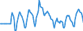 Indicator: Market Hotness:: Median Days on Market Versus the United States in Broward County, FL