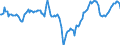 Indicator: Market Hotness:: Median Days on Market Day in Broward County, FL