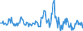 Indicator: Market Hotness:: Median Listing Price in Broward County, FL