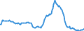 Indicator: Market Hotness:: Median Listing Price in Broward County, FL