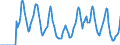 Indicator: Market Hotness:: Supply Score in Broward County, FL