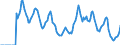 Indicator: Market Hotness: Hotness: Market Hotness: Hotness: Score in Broward County, FL