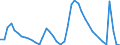 Indicator: Unemployed Persons in Broward County, FL: 