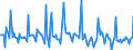 Indicator: Market Hotness: Listing Views per Property: in Broward County, FL