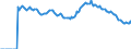 Indicator: Market Hotness: Page View Count per Property: Versus the United States in Broward County, FL