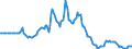 Indicator: Market Hotness: Page View Count per Property: in Broward County, FL