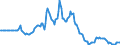 Indicator: Market Hotness: Listing Views per Property: in Broward County, FL