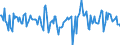 Indicator: Housing Inventory: Median Days on Market: Month-Over-Month in Broward County, FL