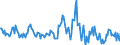 Indicator: Housing Inventory: Median: Listing Price Month-Over-Month in Broward County, FL