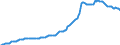 Indicator: Housing Inventory: Median: Listing Price per Square Feet in Broward County, FL