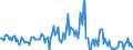 Indicator: Housing Inventory: Median: Listing Price per Square Feet Month-Over-Month in Broward County, FL