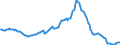 Indicator: Housing Inventory: Median: Listing Price per Square Feet Year-Over-Year in Broward County, FL