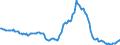 Indicator: Housing Inventory: Median: Listing Price Year-Over-Year in Broward County, FL