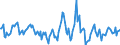 Indicator: Housing Inventory: Median: Home Size in Square Feet Month-Over-Month in Broward County, FL